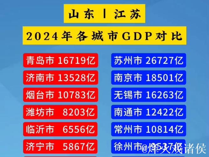 全运会后格局：江苏稳居榜首，山东福建强势崛起，天津蓄势待发