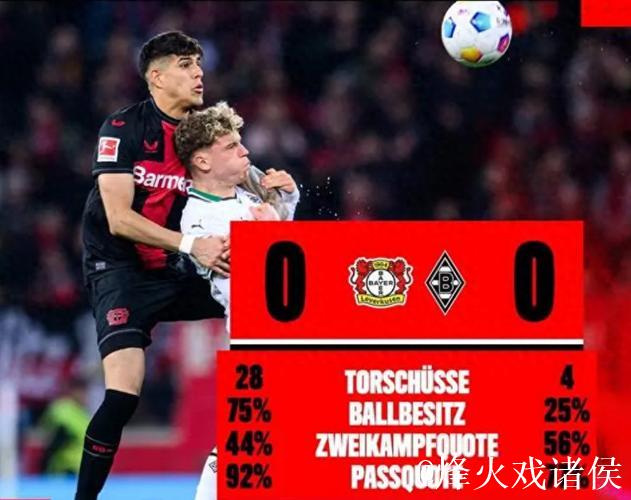 半场战平：勒沃库森0-0科隆，瓦尔德施密德错失良机