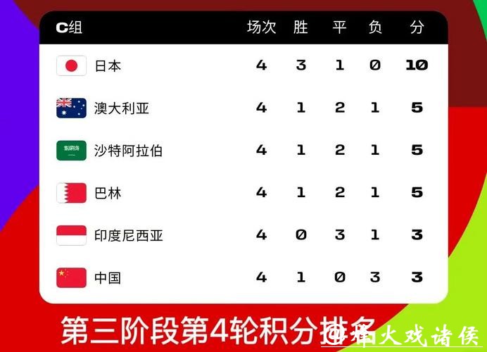 2026世界杯竞猜：亚洲队伍能否创造历史