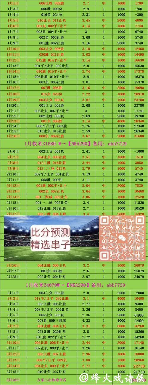 世界杯买球资金管理策略分享与建议