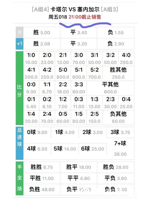 世界杯竞彩冠军赔率如何精准判断 世界杯竞彩冠军赔率如何精准判断