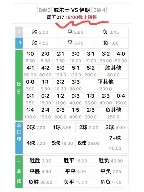 世界杯竞彩冠军赔率如何精准判断 世界杯竞彩冠军赔率如何精准判断