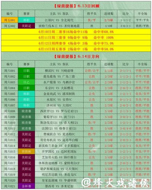 世界杯竞彩:正规平台选择指南 世界杯竞彩:正规平台选择指南