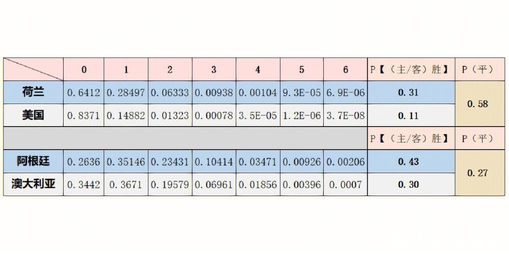 世界杯买球数据分析，如何提高胜率