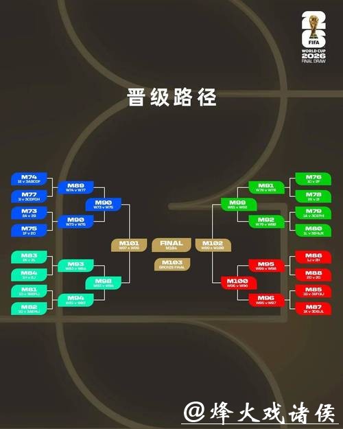 2026世界杯预测:赛场内外安全保障措施透析 2026世界杯预测:赛场内外安全保障措施透析