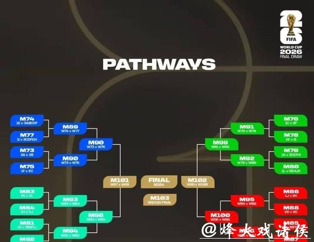 2026世界杯比分:比赛胜负及积分走势 2026世界杯比分:比赛胜负及积分走势