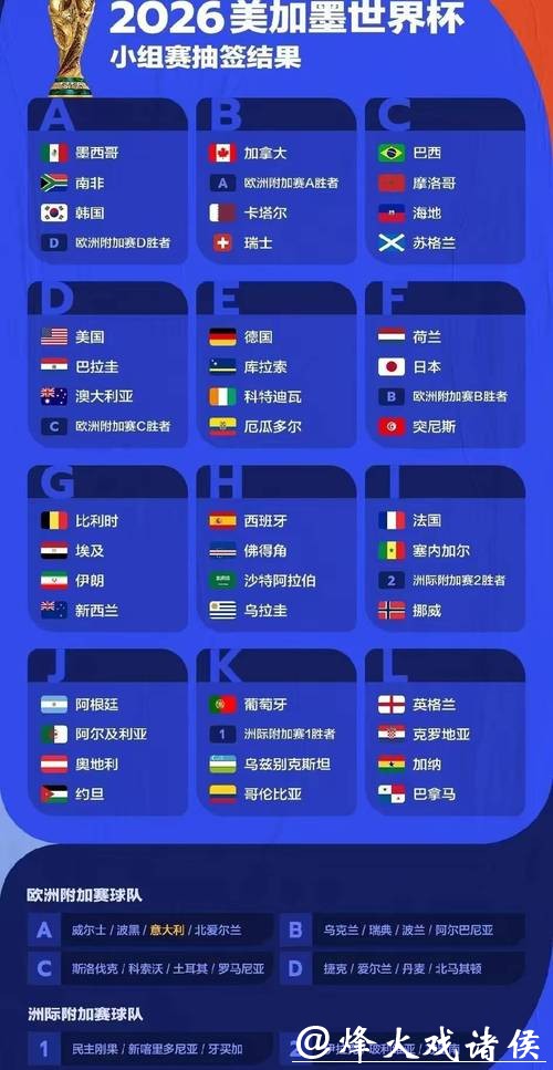 2026世界杯买球：热门球队胜负预测分析