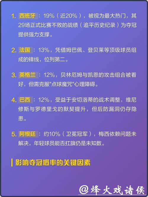 深度解析2026世界杯下注热门球队