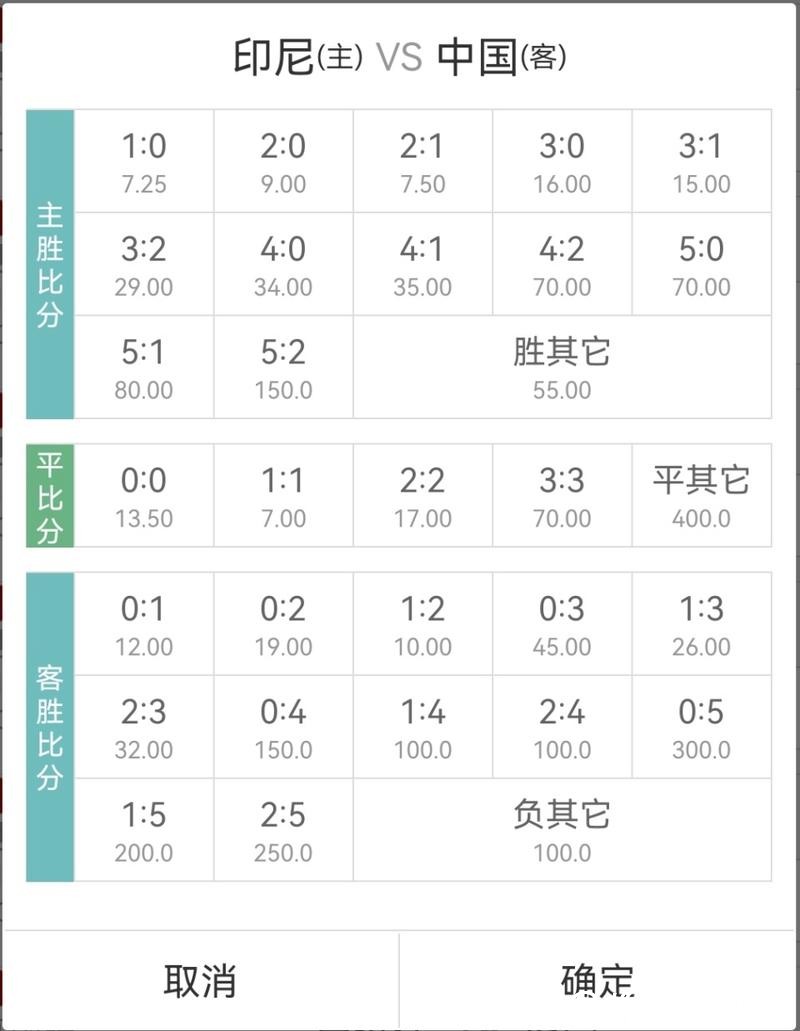 世界杯竞猜赔率解析技巧 世界杯竞猜赔率解析技巧